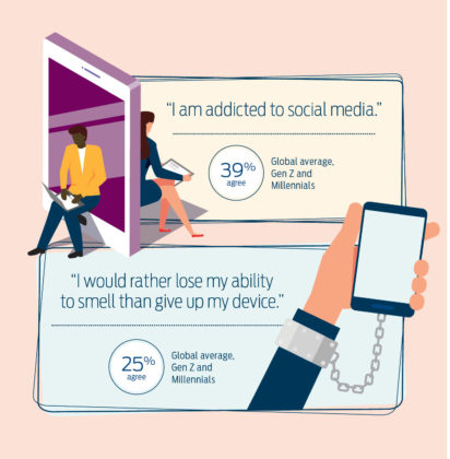 Nel report annuale di Ford i consumatori allarmati per la dipendenza dalle tecnologie