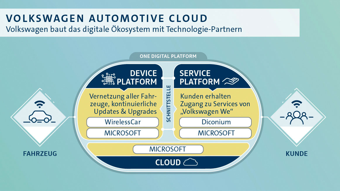 Volkswagen ha acquisito da Volvo WirelessCar, azienda specializzata in telematica