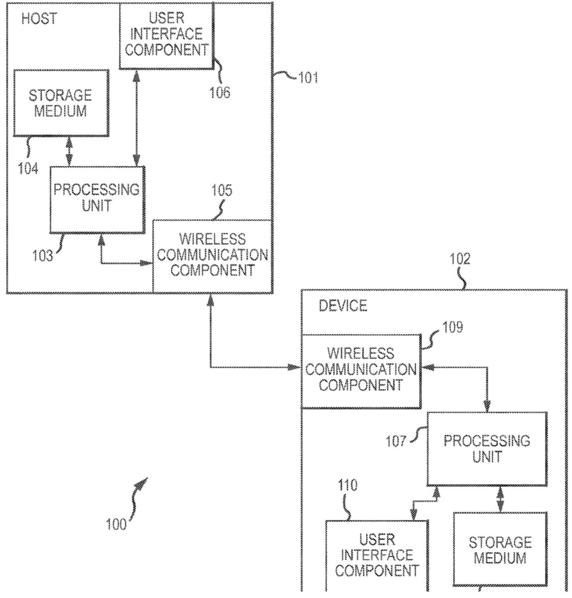 In un brevetto i dispositivi Apple si abbinano tra loro usando dati biometrici