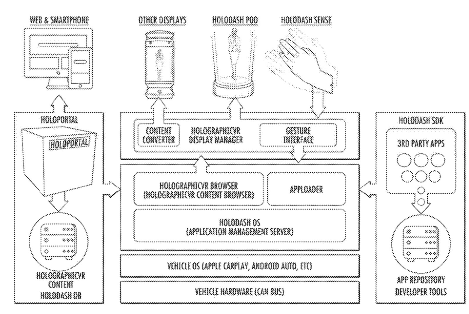 Apple ha registrato il brevetto di un assistente virtuale olografico per l’auto Brevetto assistente virtuale olografico