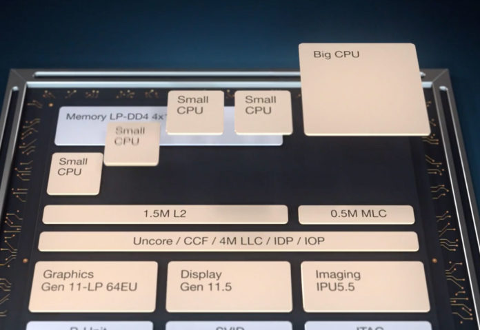 CES 2019, presentati i processori Intel Core di nona generazione
