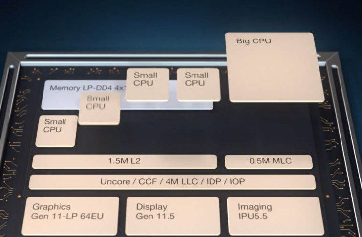 CES 2019, presentati i processori Intel Core di nona generazione