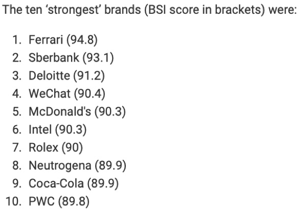I marchi 2019: Apple e Samsung soffrono, Amazon e Ferrari dominano tutti