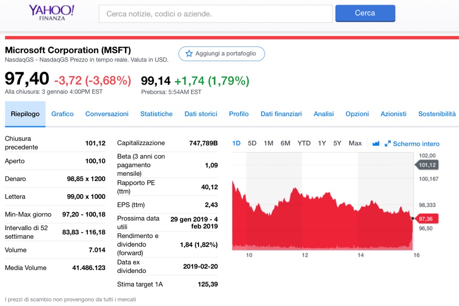Windows 10 è il sistema operativo desktop più diffuso al mondo
