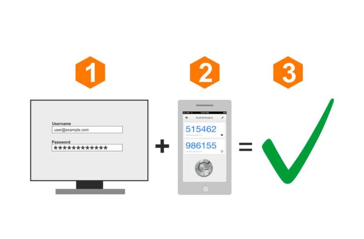 autenticazione a due fattori