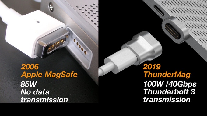 ThunderMag promette di far tornare la magia del MagSafe sui MacBook Pro