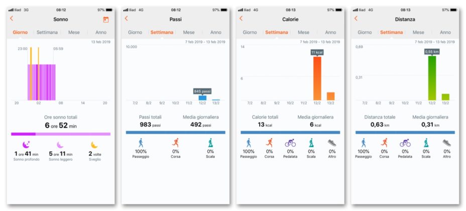 Recensione Huawei Band 3e, uno smartband leggero, preciso ed economico