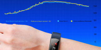 Honor band 4 con schermo AMOLED e cardiofrequenzimetro a 36,98 euro su eBay