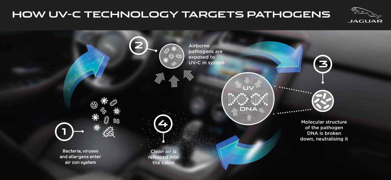 Nelle future Jaguar una tecnologia per impedire la diffusione di batteri e virus