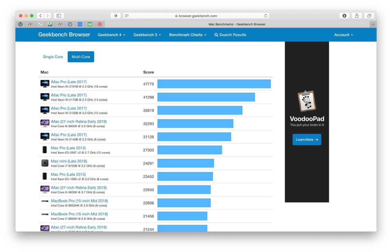 I benchmark del nuovo iMac 27″ 2019 top di gamma I benchmark del nuovo iMac 27″ 2019 top di gamma