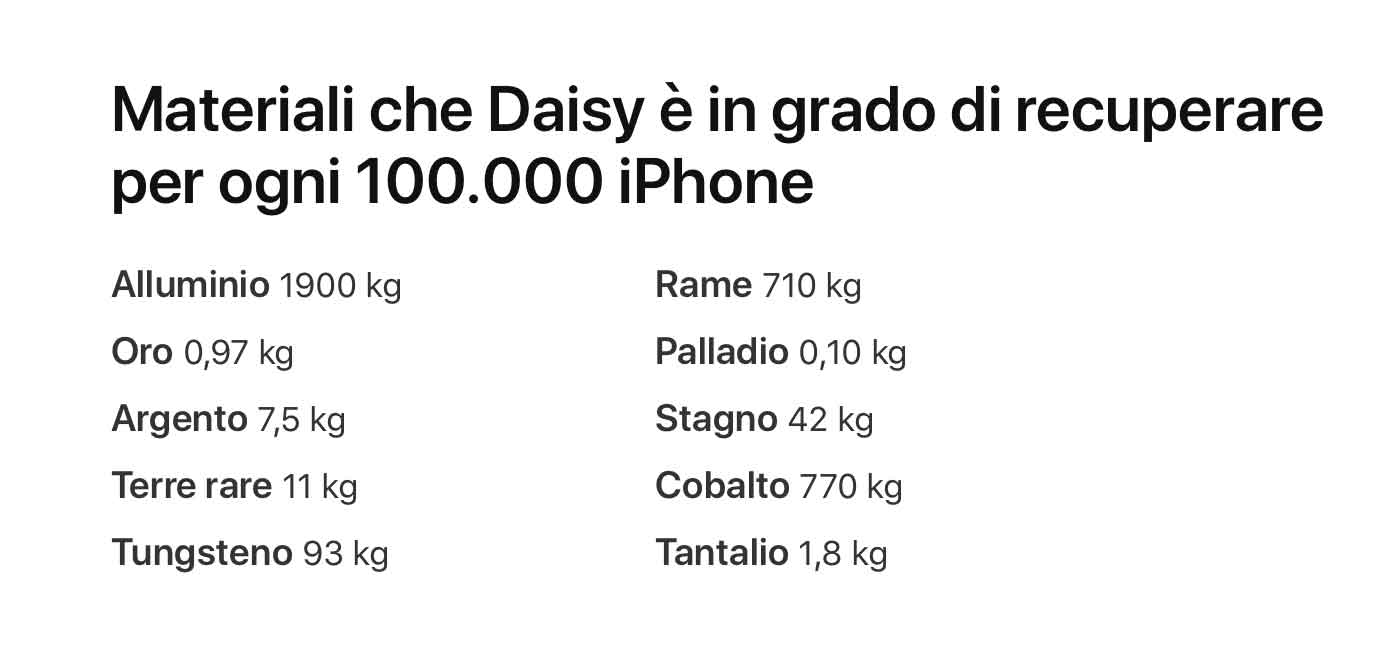 La produzione di iPhone con materiale al 100% riciclati non è una sfida facile per Apple La produzione di iPhone con materiale al 100% riciclati non è una sfida facile per Apple