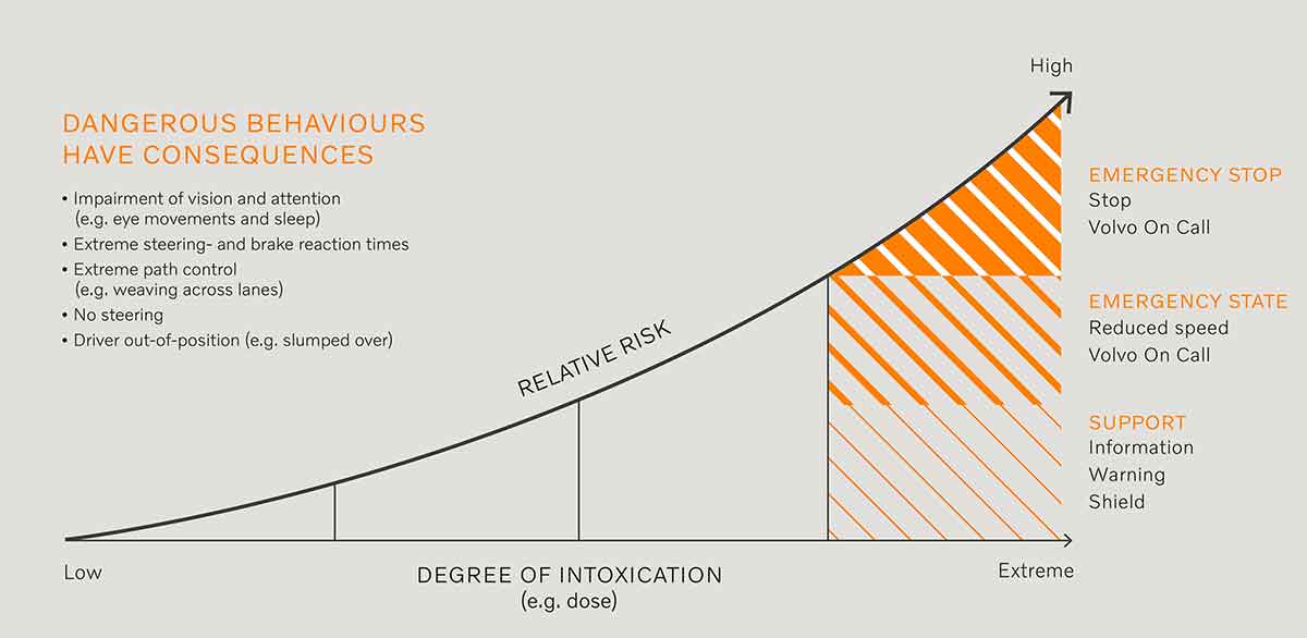 Volvo studia l’installazione di telecamere per contrastare chi usa smartphone alla guida