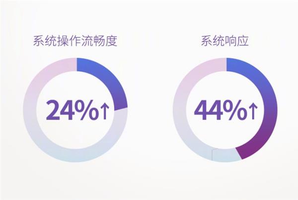 EMUI 9.1, lista smartphone compatibili e caratteristiche