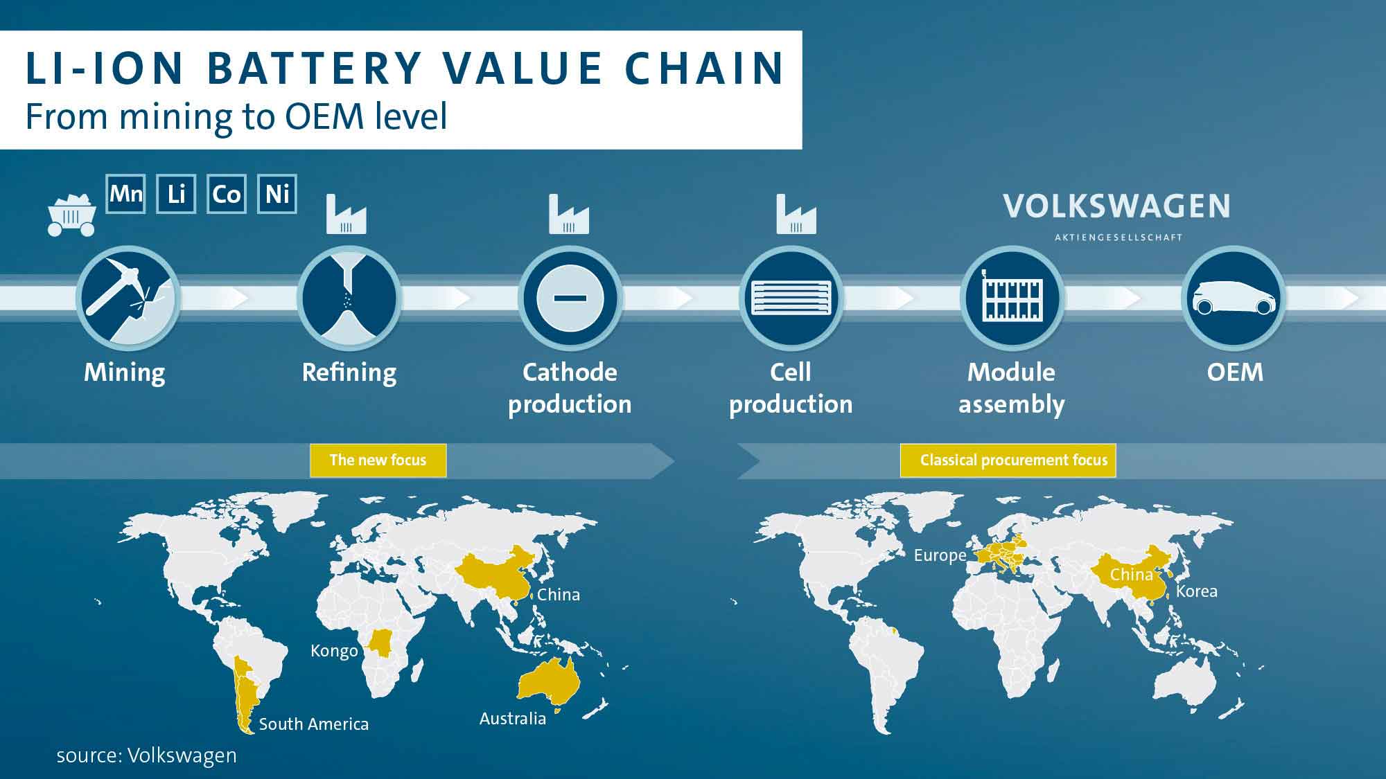 Volkswagen si assicura la fornitura di litio per le batterie Volkswagen si assicura la fornitura di litio per le batterie
