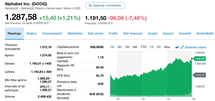 Google Pixel 3 vende meno, le azioni Alphabet perdono il 7%