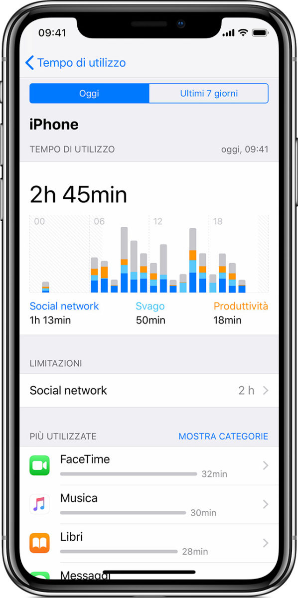 La funzione "Tempo di utilizzo" di iOS toffre un report dettagliato su come viene utilizzato il dispositivo, le app aperto e siti web visitati.