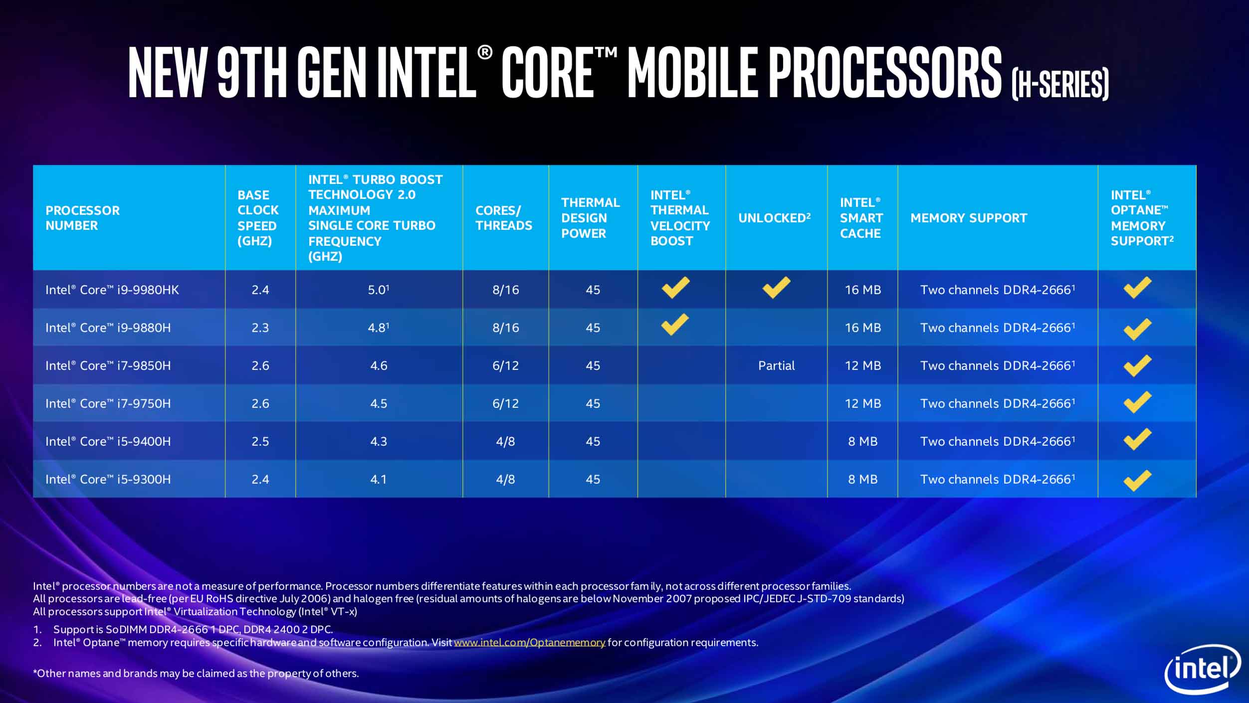 Intel ha aggiornato le CPU serie H usate nei MacBook Pro 2018