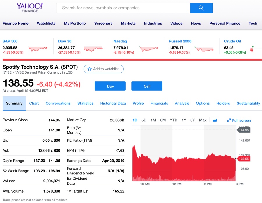 Musica in streaming gratis, le voci su Amazon fanno male a Spotify Musica in streaming gratis, le voci su Amazon fanno male a Spotify