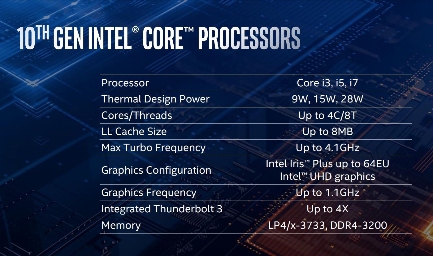 Intel ha presentato la 10a generazione di processori a 10nm