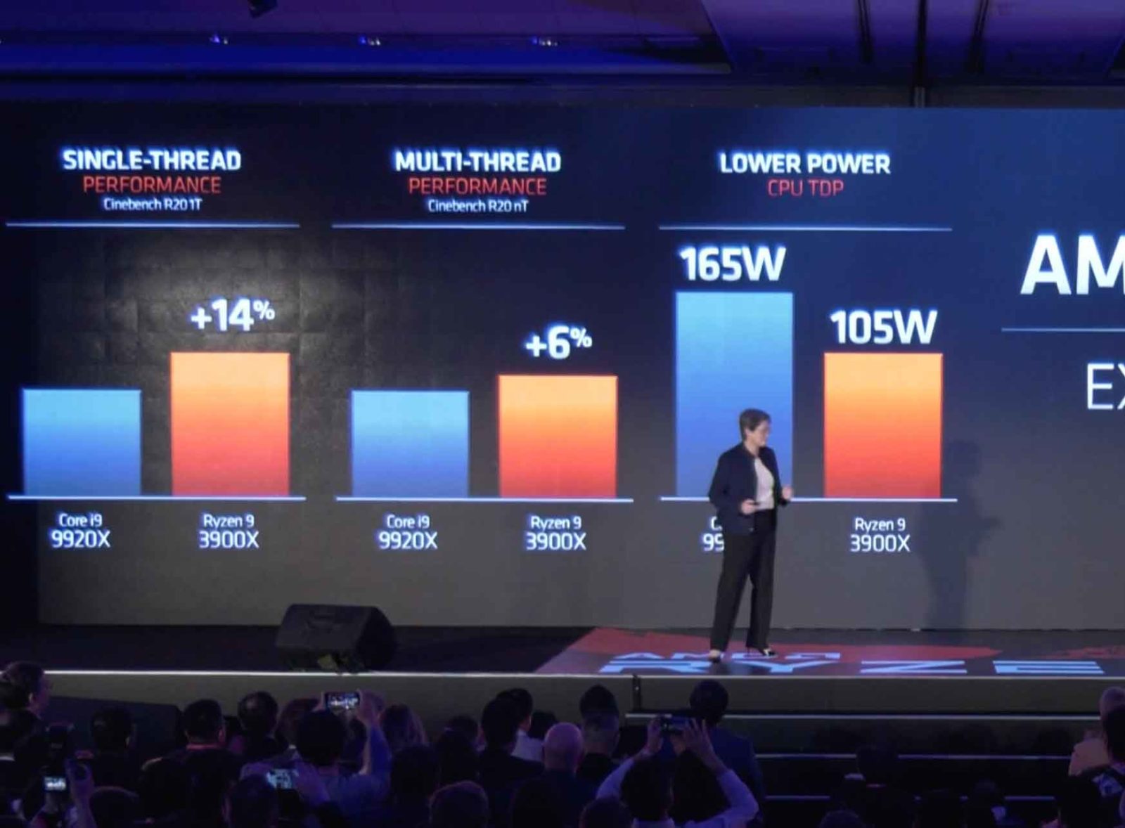 AMD ha annunciato il Ryzen 9 di terza generazione con 12 core fisici