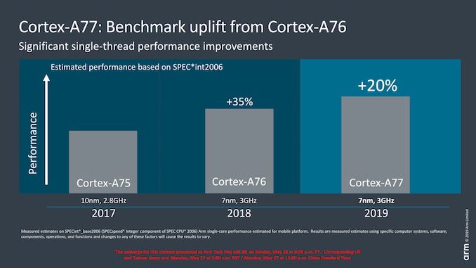 ARM promette migliorie del 20% in termini di performance con l’architettura per CPU Arm Cortex-A77