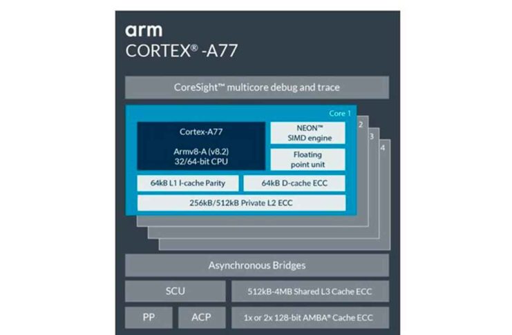 ARM promette migliorie del 20% in termini di performance con l’architettura per CPU Arm Cortex-A77