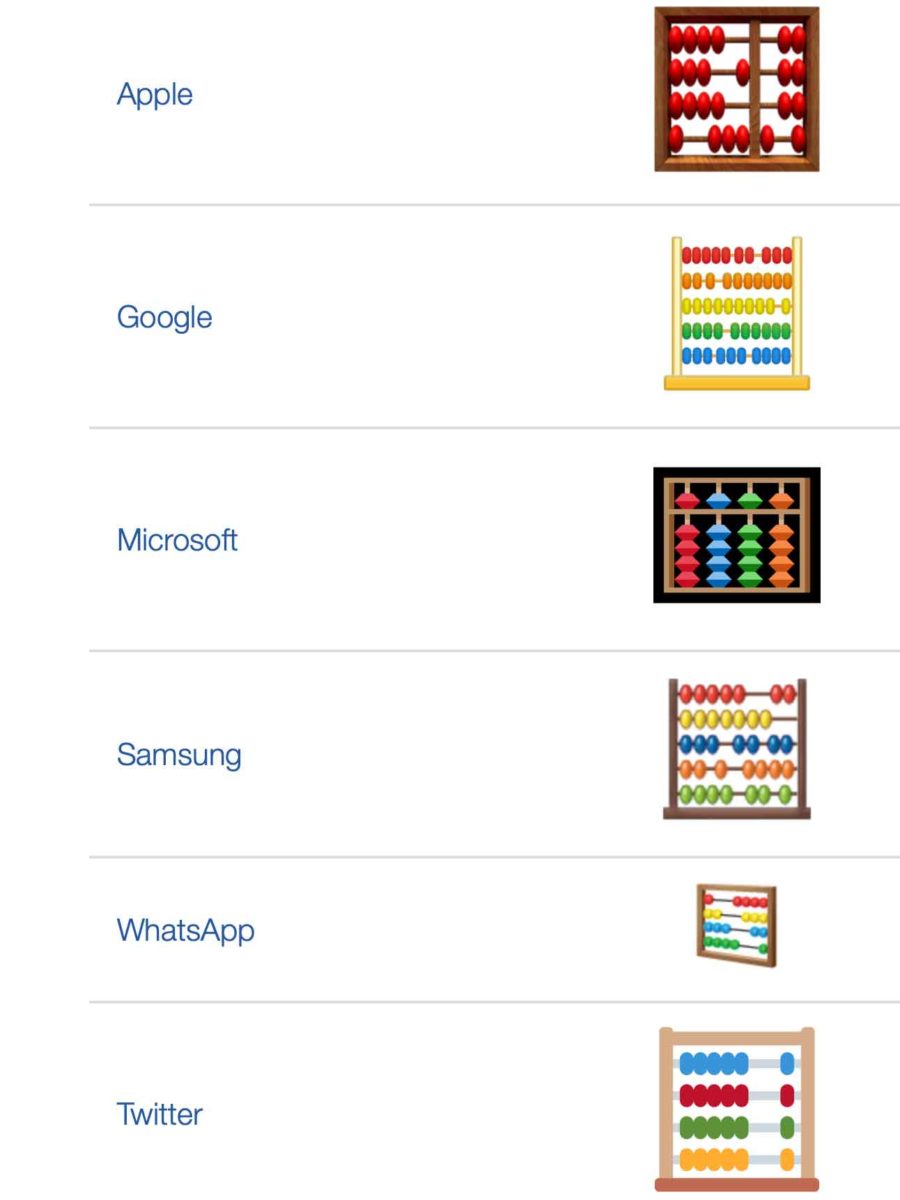 L’emoji dell’abaco usata da Apple è sbagliata L’emoji dell’abaco usata da Apple è sbagliata