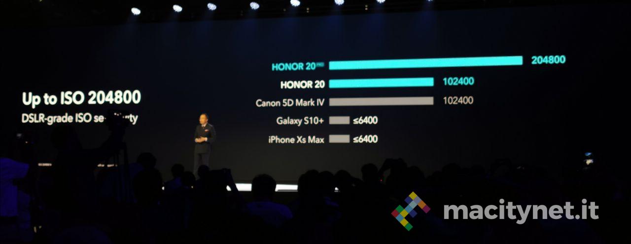 Honor 20 e le sue funzionalità fotografiche Honor 20 e le sue funzionalità fotografiche