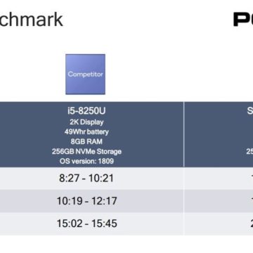 Qualcomm e Lenovo promettono il 5G sui notebook per l’inizio del 2020
