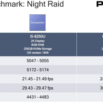 Qualcomm e Lenovo promettono il 5G sui notebook per l’inizio del 2020
