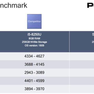 Qualcomm e Lenovo promettono il 5G sui notebook per l’inizio del 2020