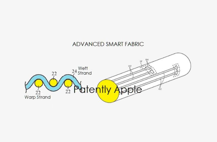 Apple ha brevettato un tessuto smart per regolare la luminosità della Smart Keyboard Folio per iPad