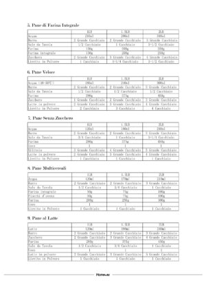 Recensione Homever MBF-001, la macchina per fare il pane in casa