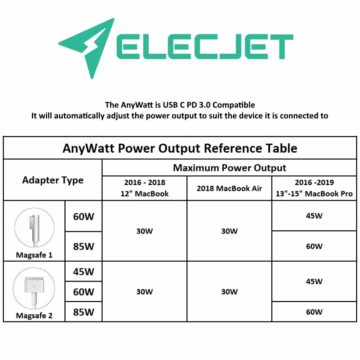 Con l’adattatore AnyWatt USB-C possibile riutilizzare i vecchi alimentatori MagSafe anche con i portatili Mac più recenti