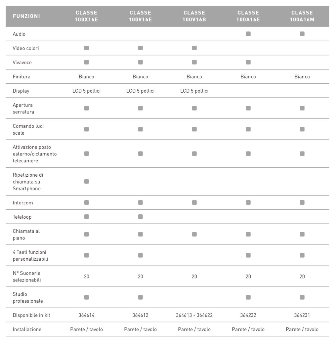 Arriva Classe 100X BTicino: il videocitofono connesso ora è per tutti e si controlla via iPhone e Android