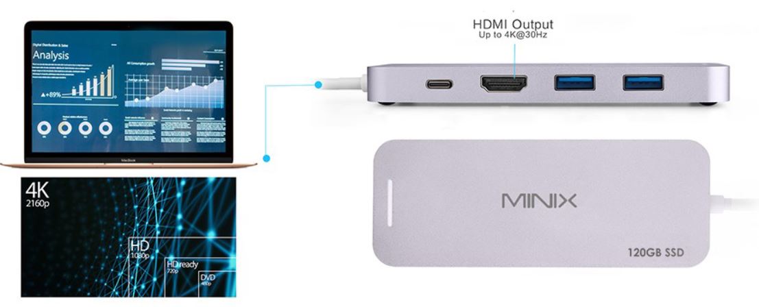 Minix NEO S1 ed S2, il geniale hub USB-C per Macbook con SSD integrato