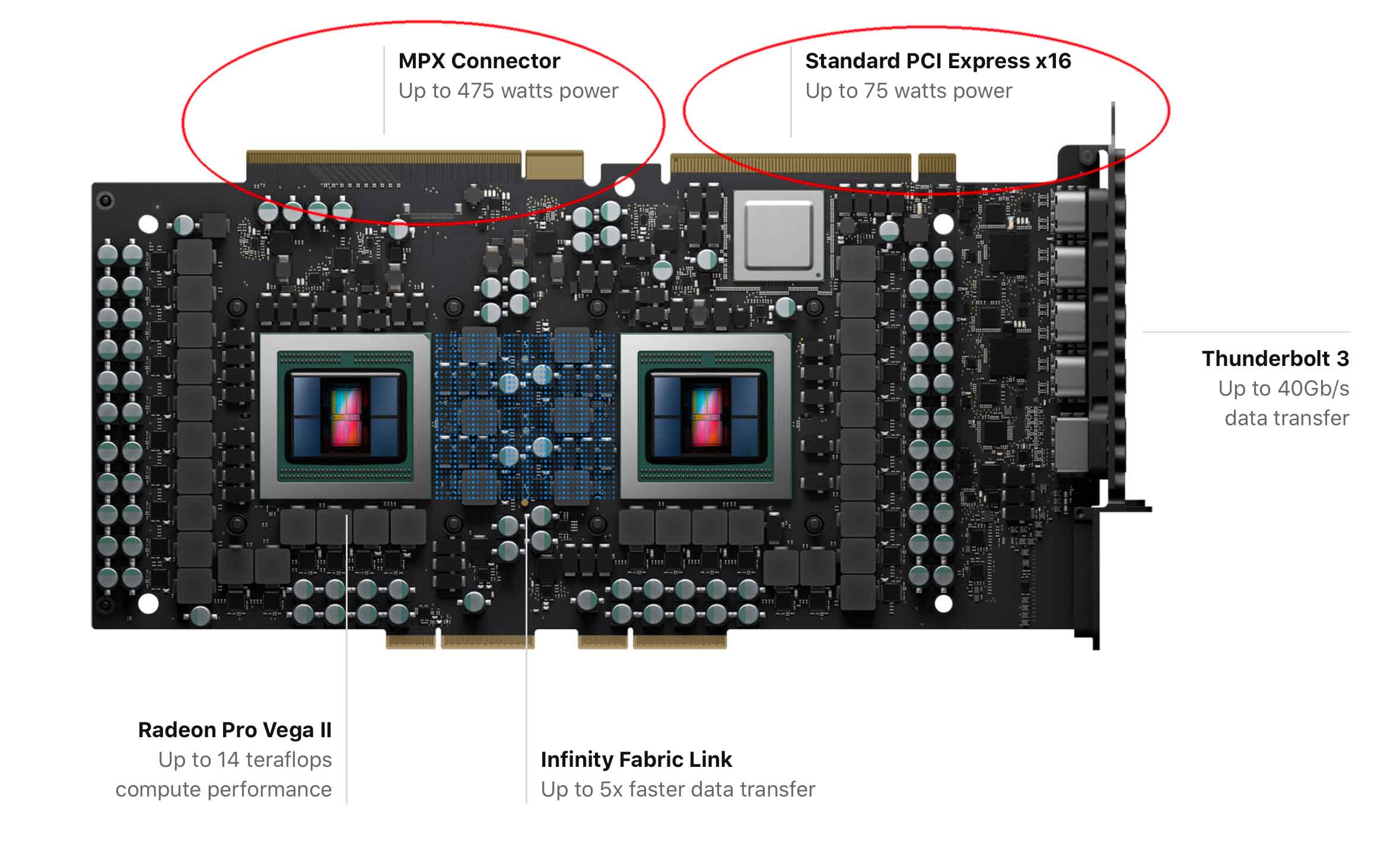 Dentro al Mac Pro 2019, dettagli su processore, schede video e schede speciali