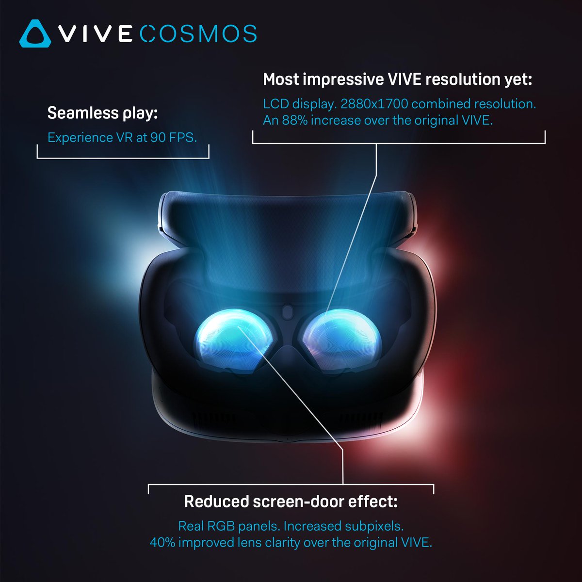 HTC Vive Cosmos la realtà virtuale passa per schermo più nitido e sei camere di tracciamento
