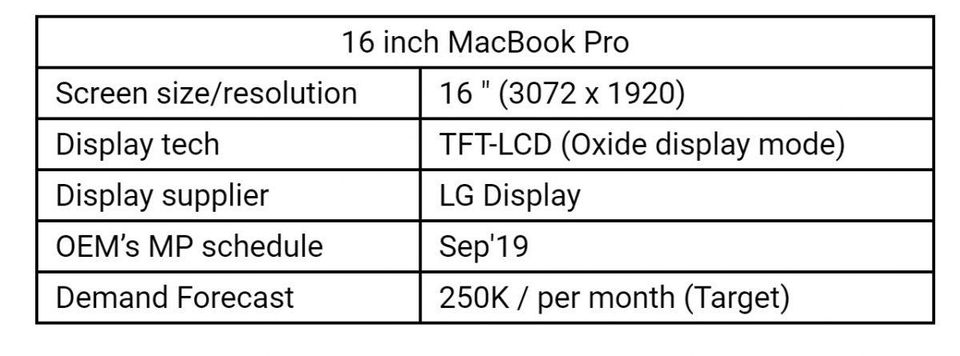 Il MacBook Pro da 16″ arriverà a settembre secondo un analista