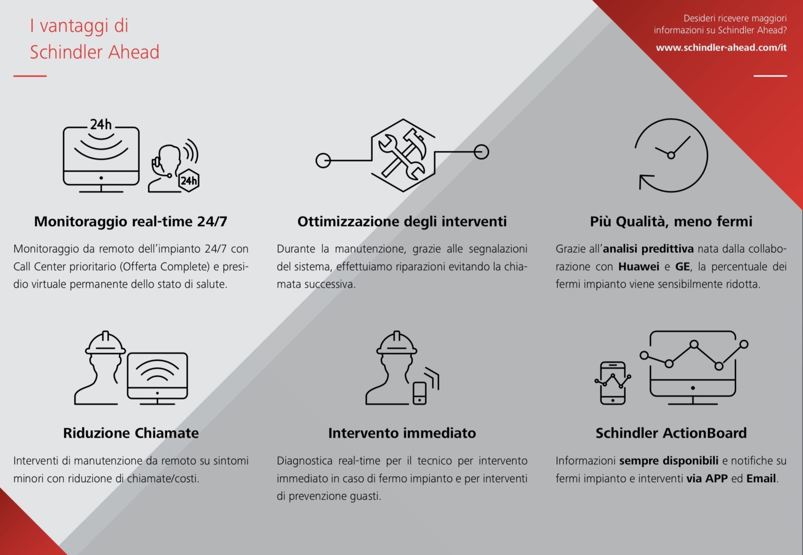 Intervista: Schindler spiega come associare IOT e AI per avere ascensori e scale mobili sempre in servizio