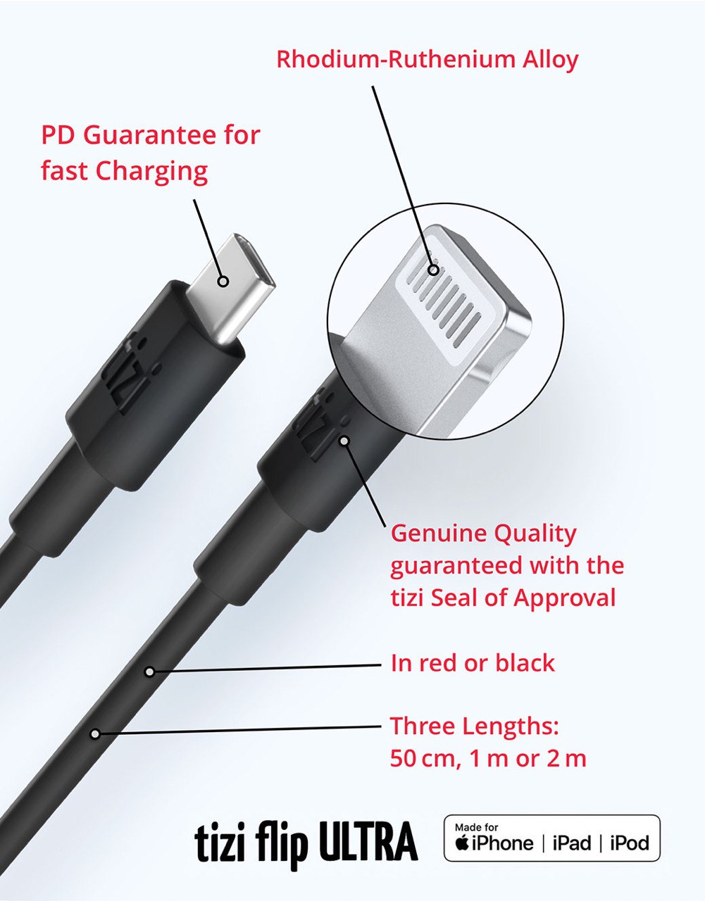 Su Amazon il cavo tizi USB-C a Lightning per la ricarica veloce di iPhone e iPad