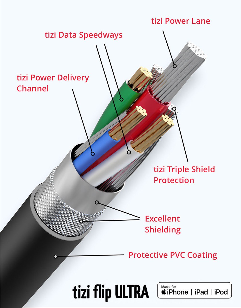 Su Amazon il cavo tizi USB-C a Lightning per la ricarica veloce di iPhone e iPad