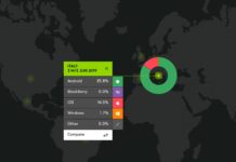 Dati Kantar: nel 2019 dispositivi iOS in calo negli USA, stabili in Italia Dati Kantar: nel 2019 dispositivi iOS in calo negli USA, stabili in Italia
