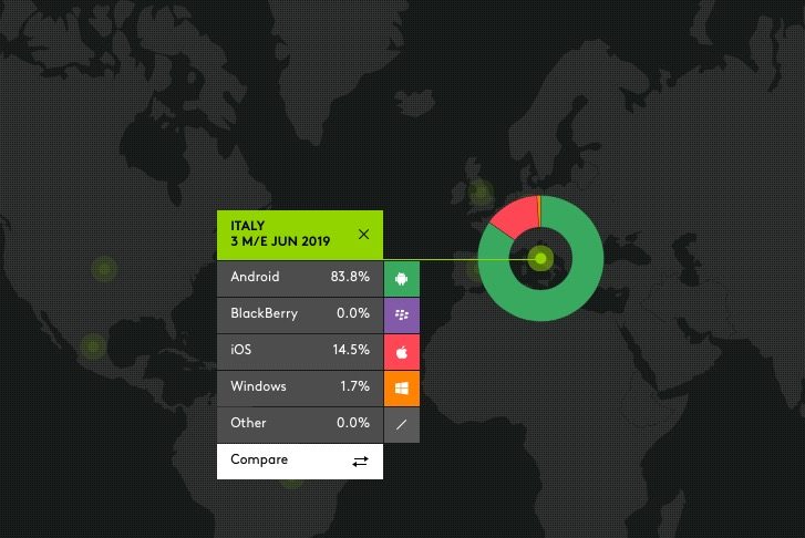 Dati Kantar: nel 2019 dispositivi iOS in calo negli USA, stabili in Italia