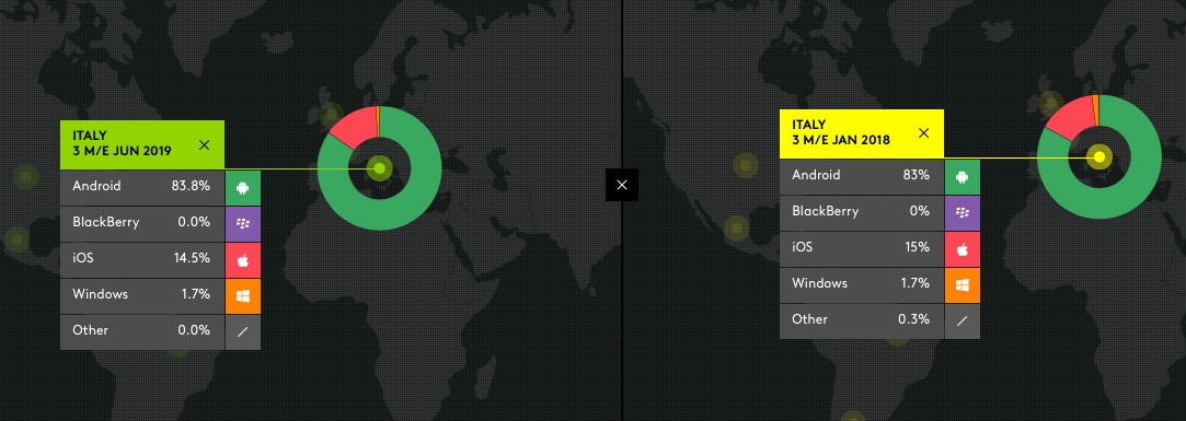 Dati Kantar: nel 2019 dispositivi iOS in calo negli USA, stabili in Italia