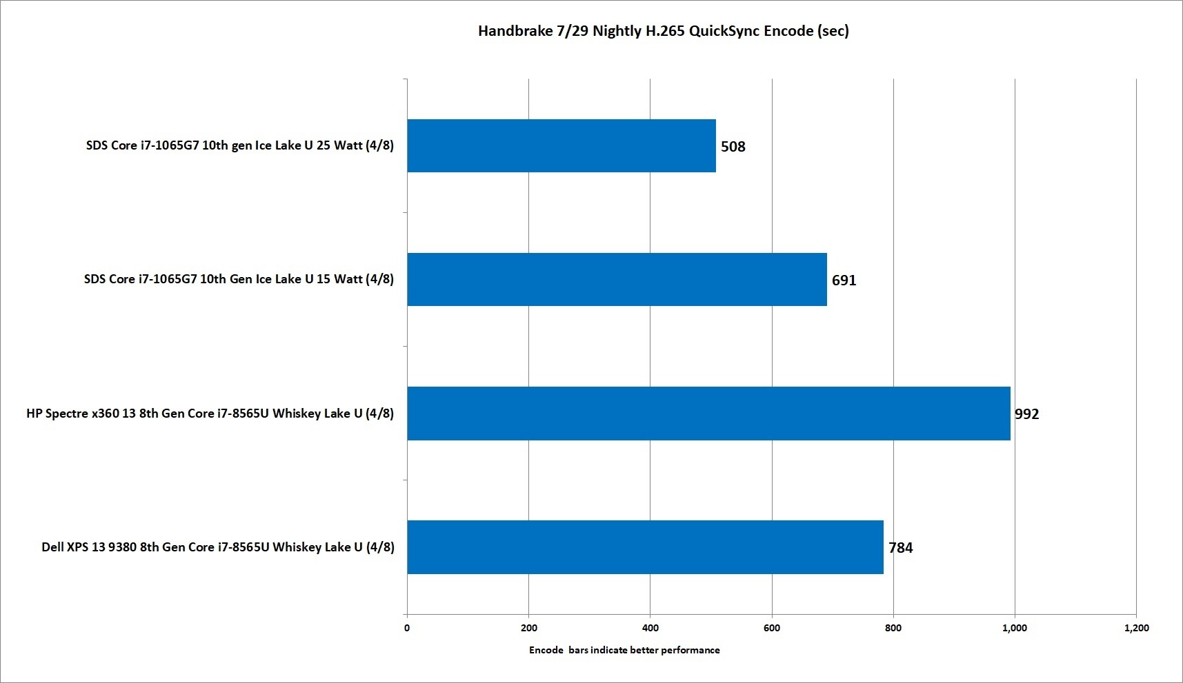 Come Apple potrebbe sfruttare i nuovi chip Ice Lake presentati da Intel Come Apple potrebbe sfruttare i nuovi chip Ice Lake presentati da Intel