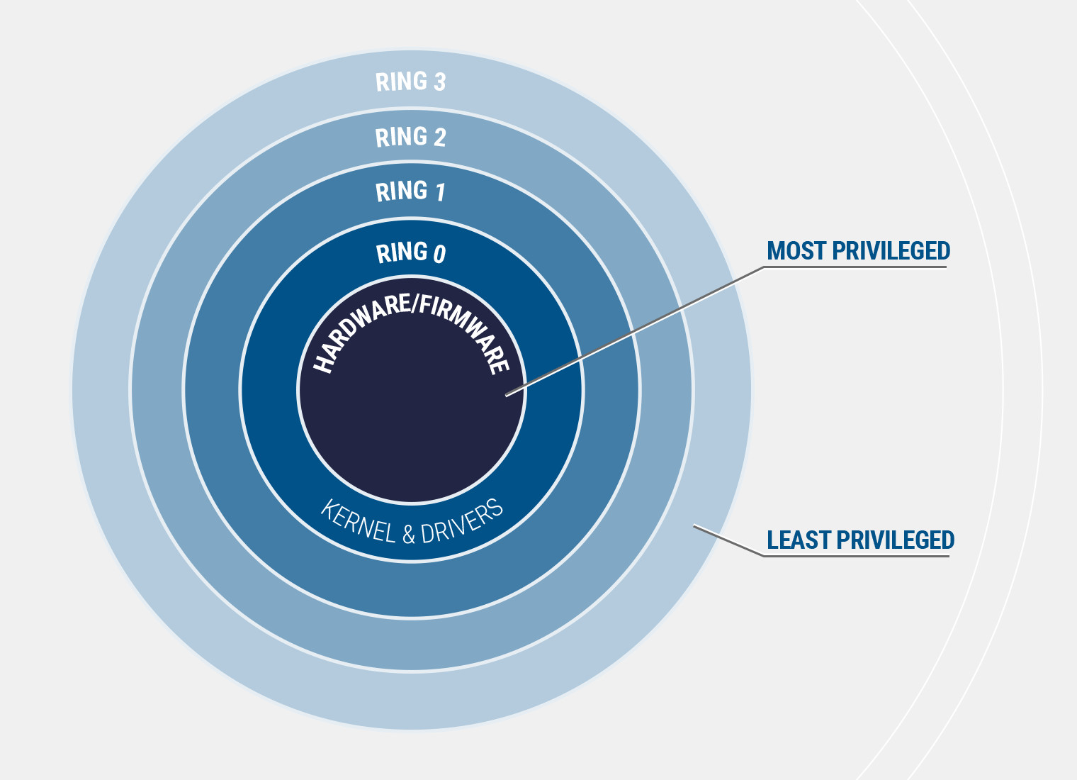 In oltre 40 driver per Windows individuate vulnerabilità che permettono di scalare i privilegi In oltre 40 driver per Windows individuate vulnerabilità che permettono di scalare i privilegi