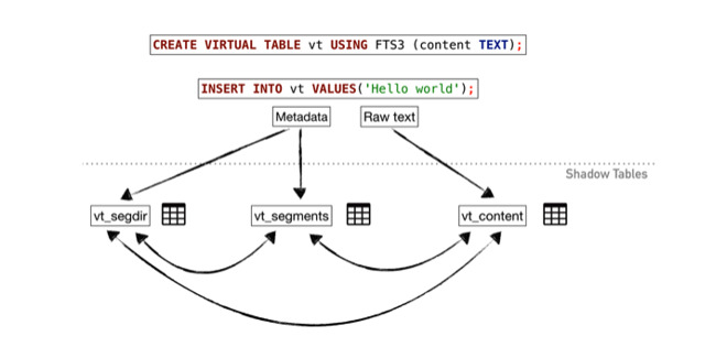 Ricercatori hanno dimostrato una vulnerabilità nell’app Contatti di iOS usando SQLite Ricercatori hanno dimostrato una vulnerabilità nell’app Contatti di iOS usando SQLite