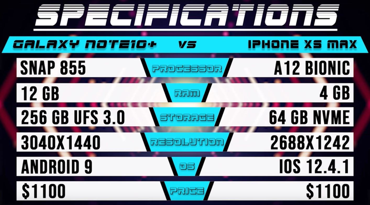 iPhone XS Max contro Galaxy Note 10+, lo smartphone della Mela è mezzo giro di orologio dietro iPhone XS Max contro Galaxy Note 10+, lo smartphone della Mela è mezzo giro di orologio dietro