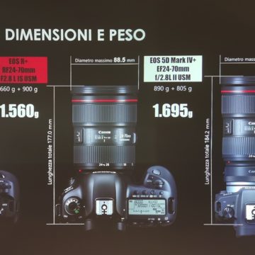 Canon, arrivano due obiettivi RF f/2.8 Serie L per fotocamere EOS R